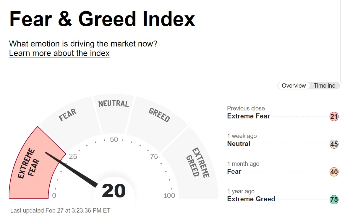 2025-02-27_21__24_fear_and_greed_index_-....jpg