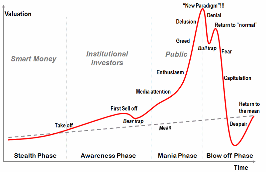 stages_of_a_bubble.png