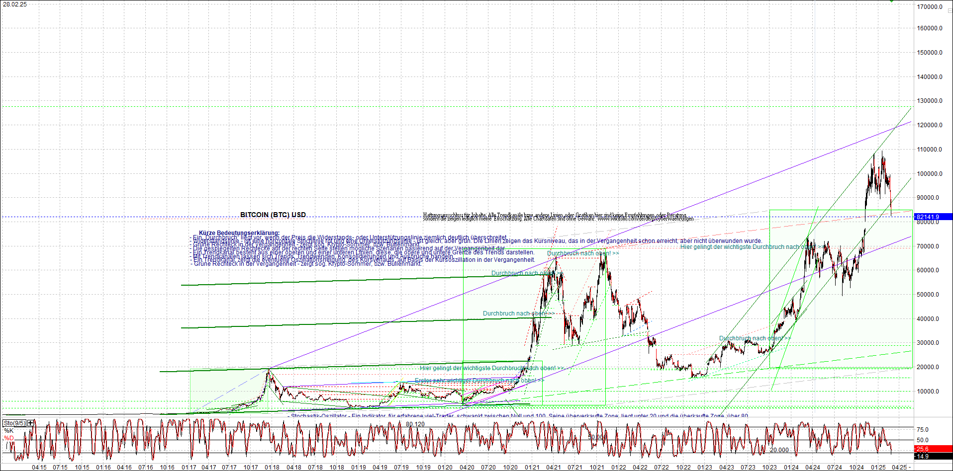 bitcoin_chart_heute_nachmittag.png