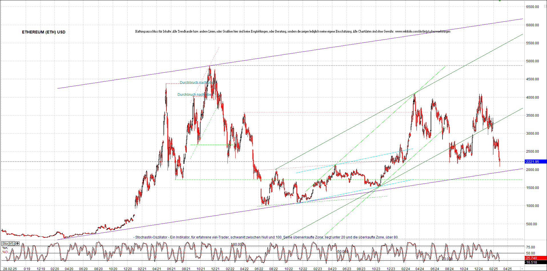 ethereum_chart_nachmittag.png