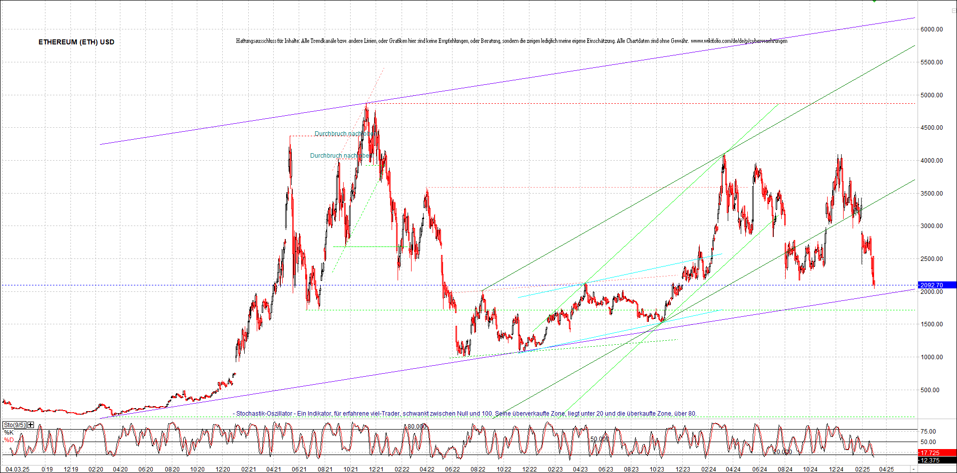 ethereum_chart_nachmittag.png