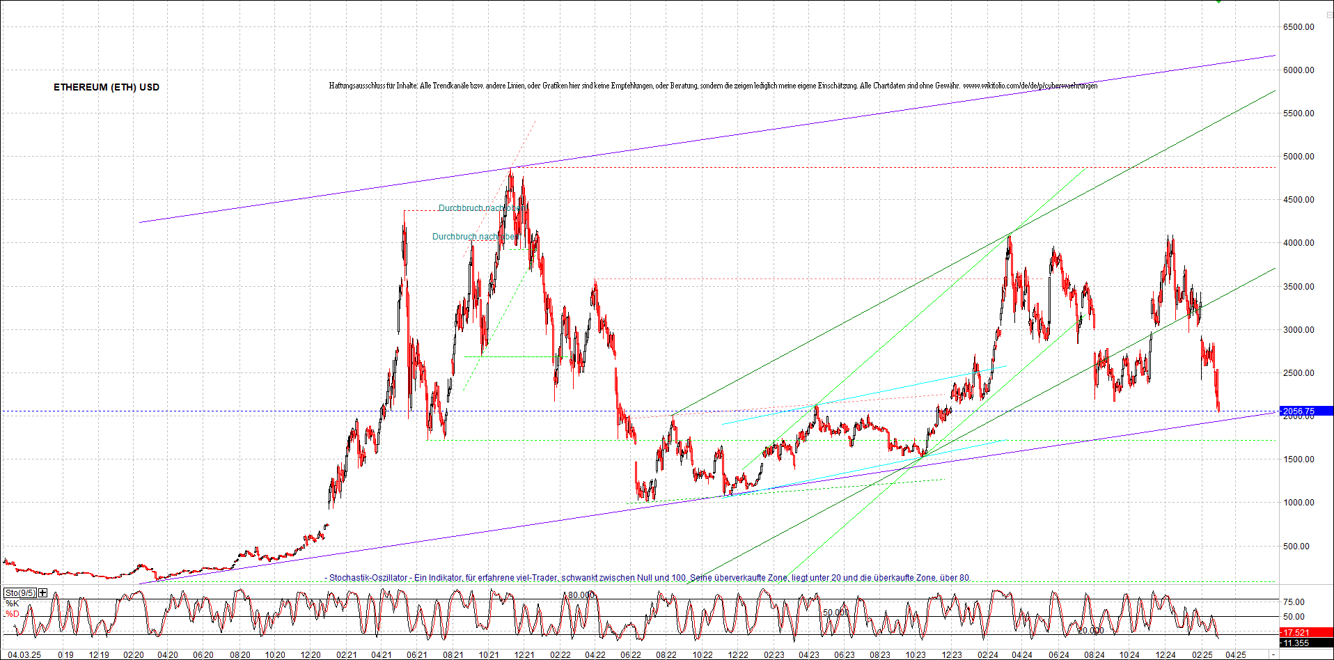 ethereum_chart_nachmittag.png