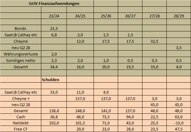 claranova-finanzen.png