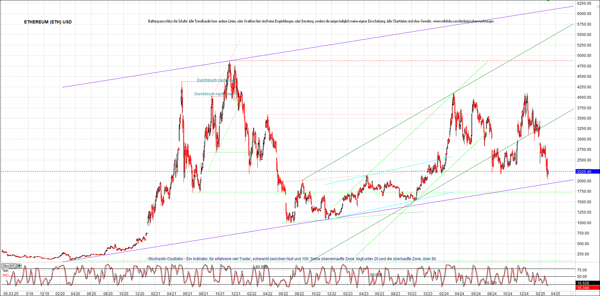 ethereum_chart_nachmittag.png