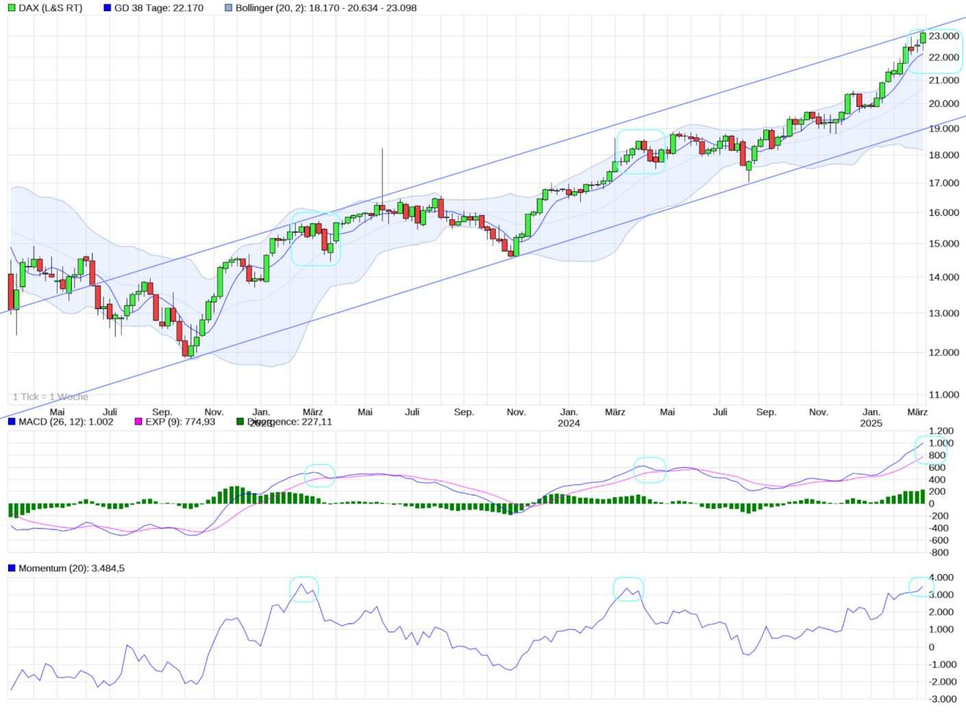 dax-2025-03-05.jpg