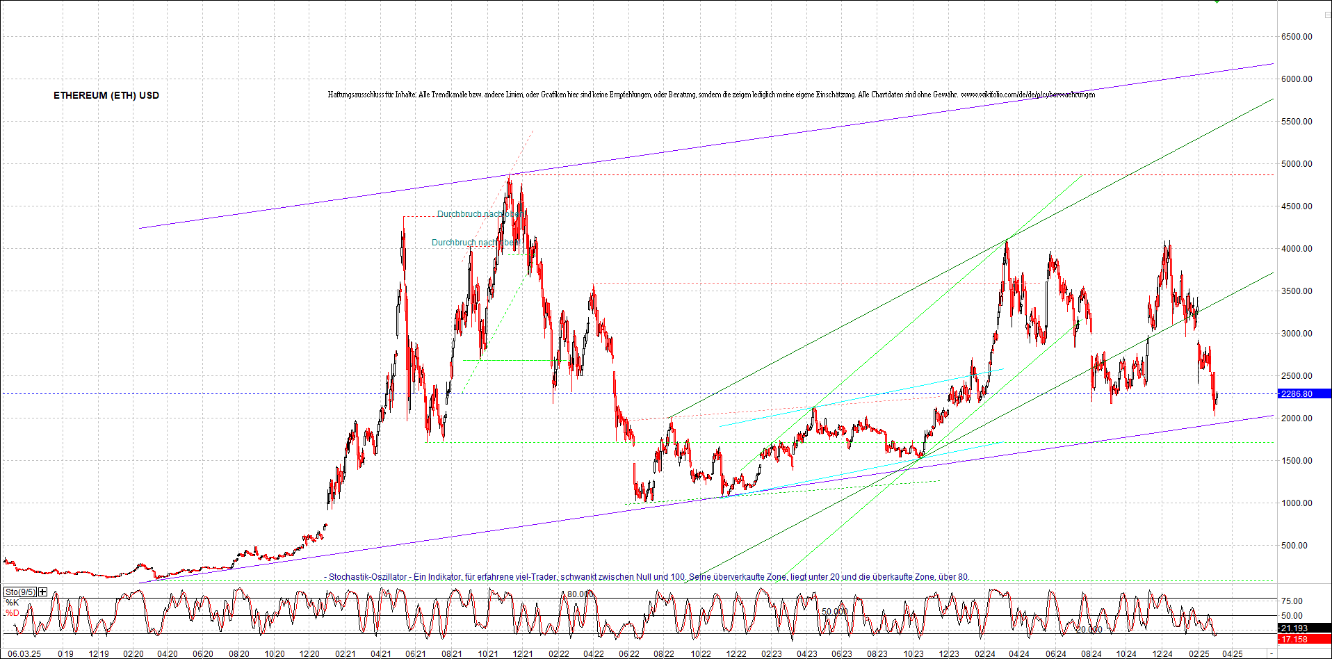 ethereum_chart_nachmittag.png