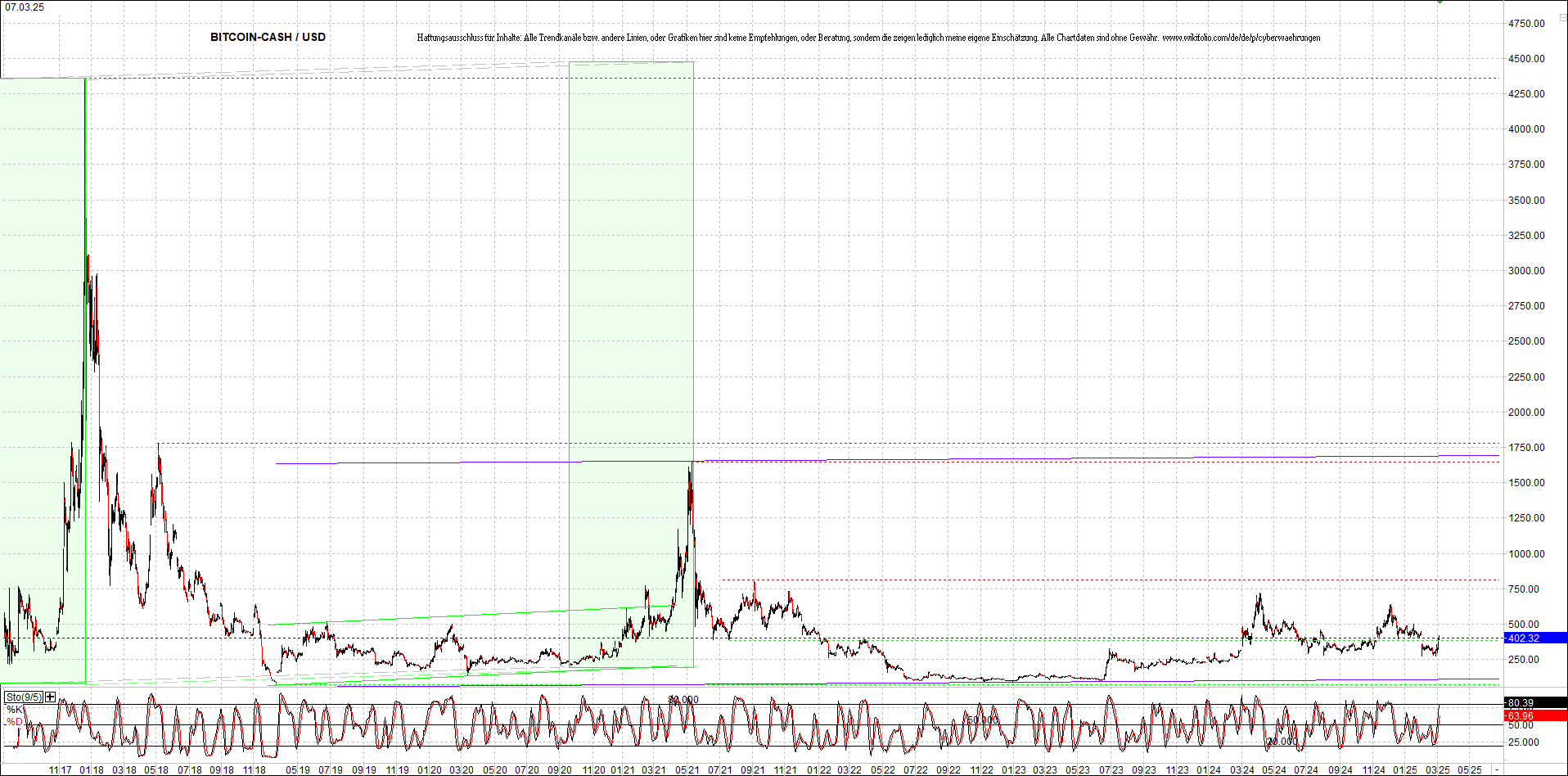 bitcoin_cash_(bch)_heute_morgen.png