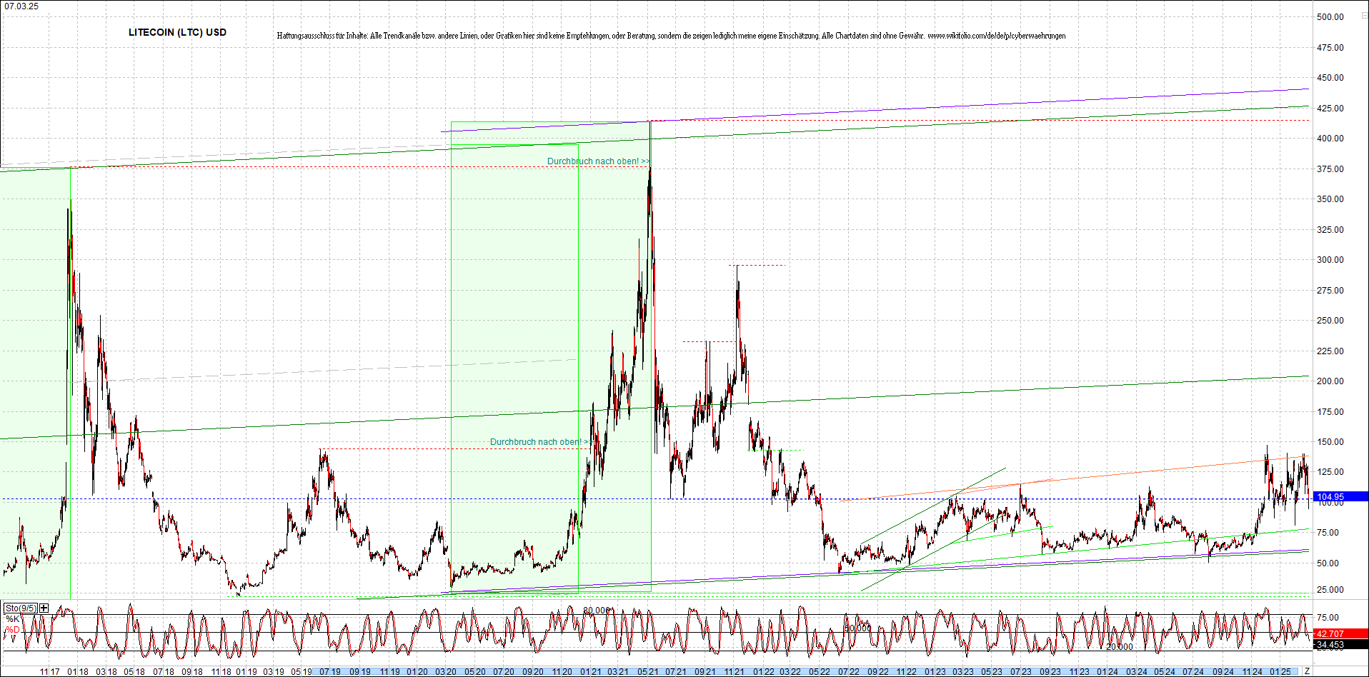 litecoin_(ltc)_chart_heute_morgen.png