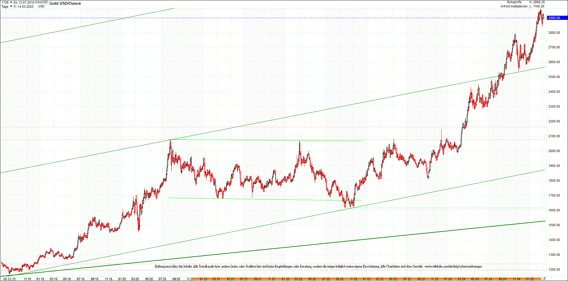 gold_chart_heute_mittag.png