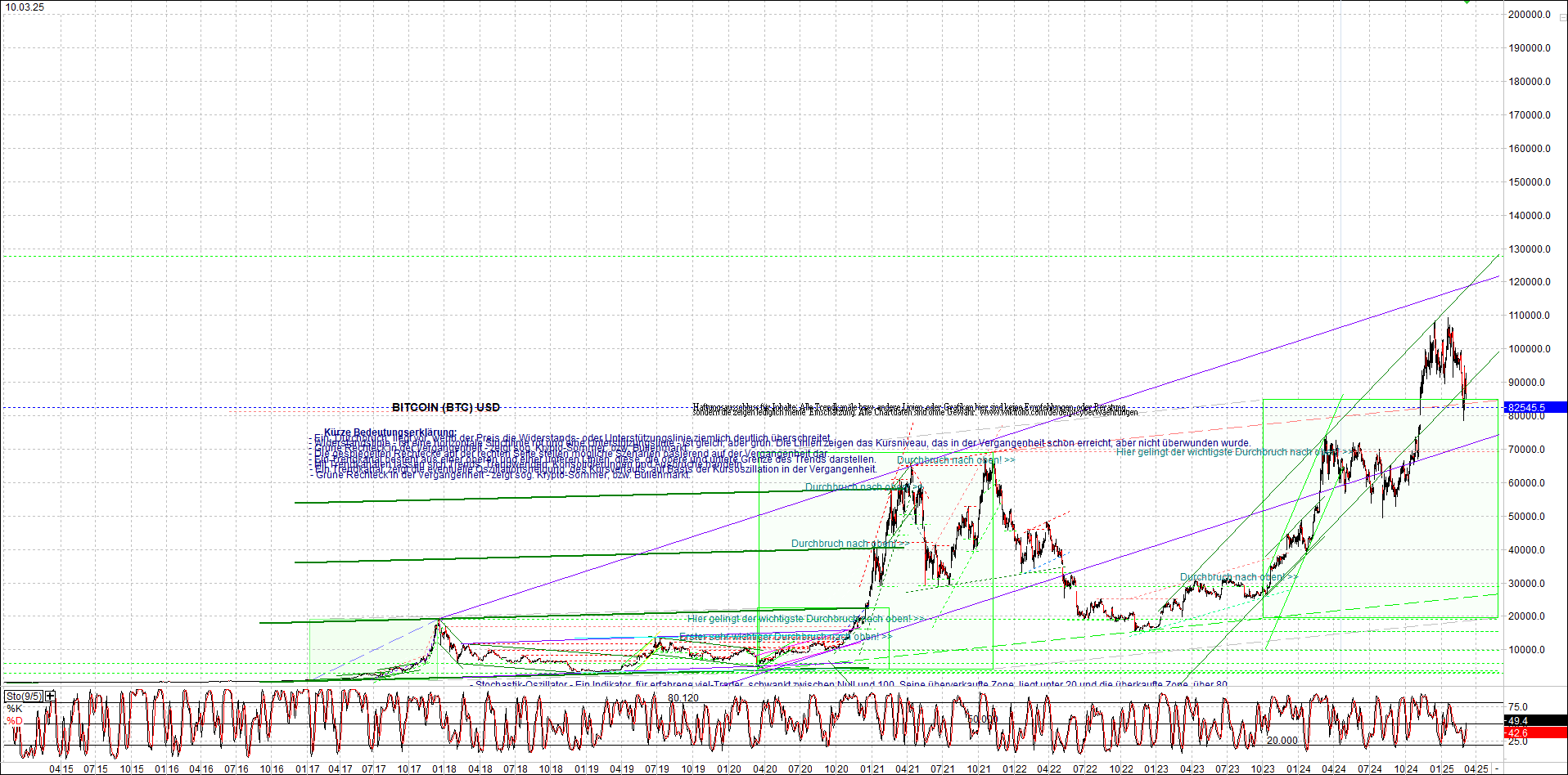 bitcoin_chart_heute_nachmittag.png