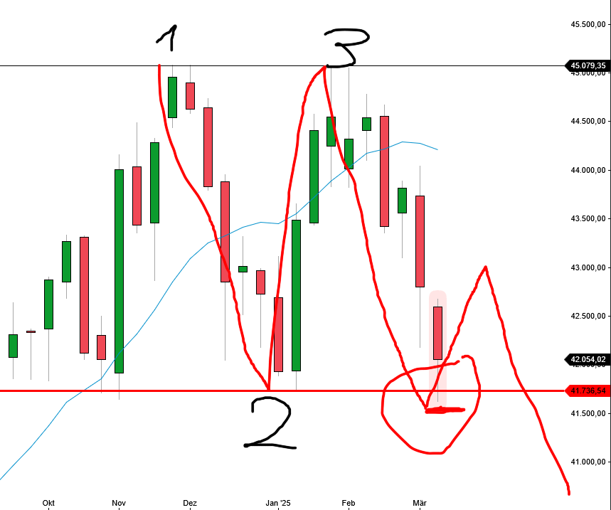 dow_weekly_110325.png