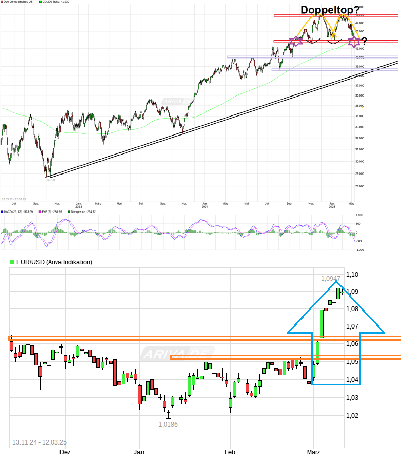 chart_free_dowjonesindustrialaverage_-.png