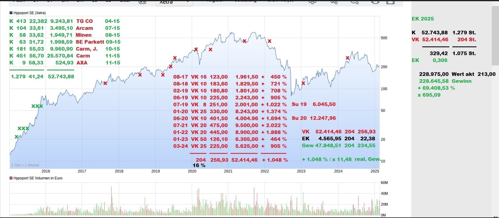 __chart_10_jahre_i.jpg