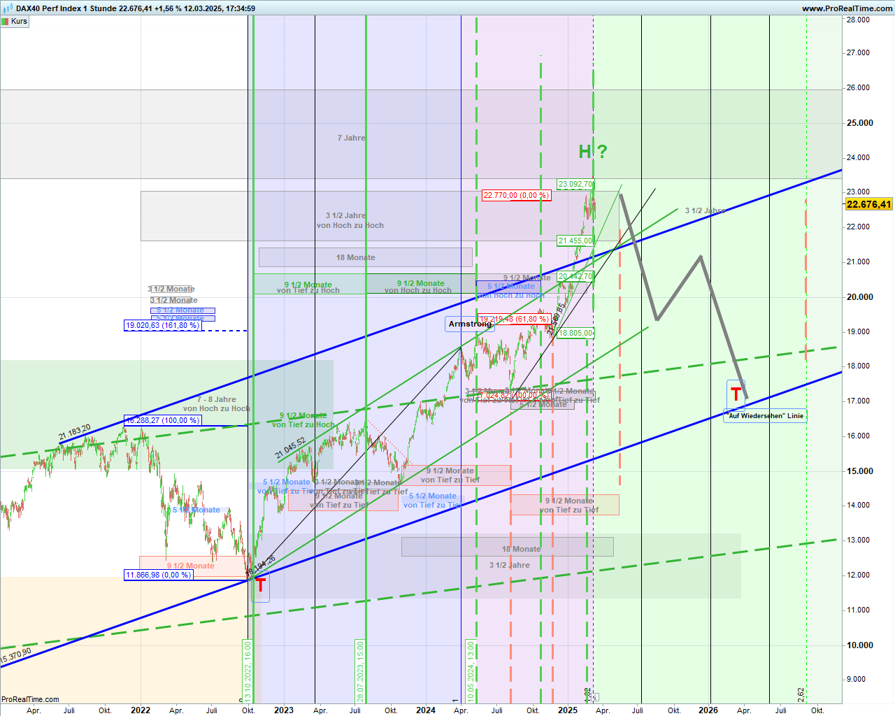 dax-1-stunde.png