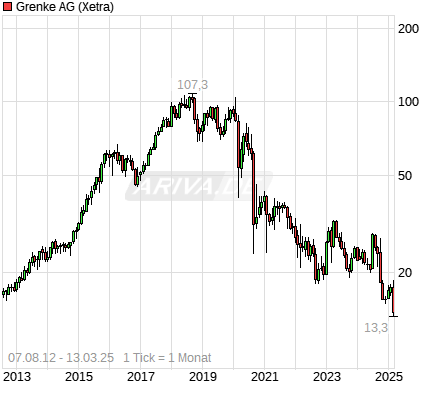 chart_free_grenkeag----.png