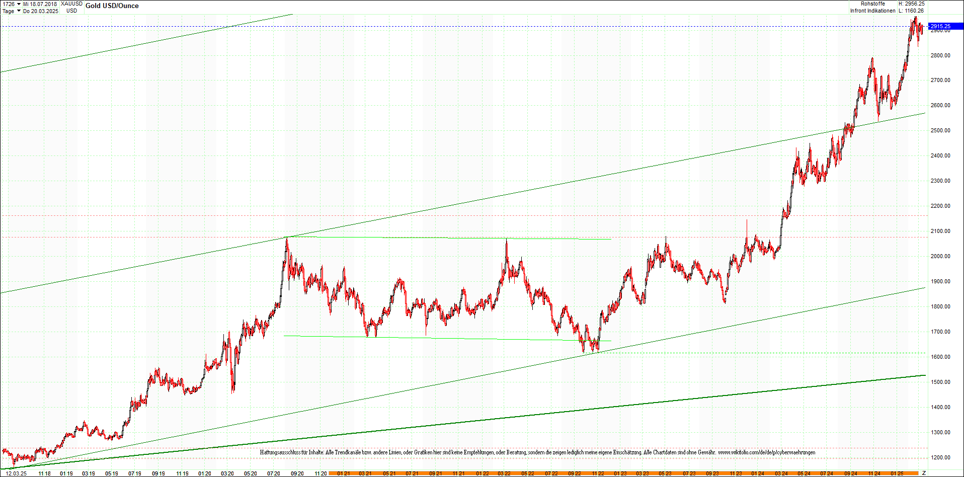 gold_chart_heute_mittag.png