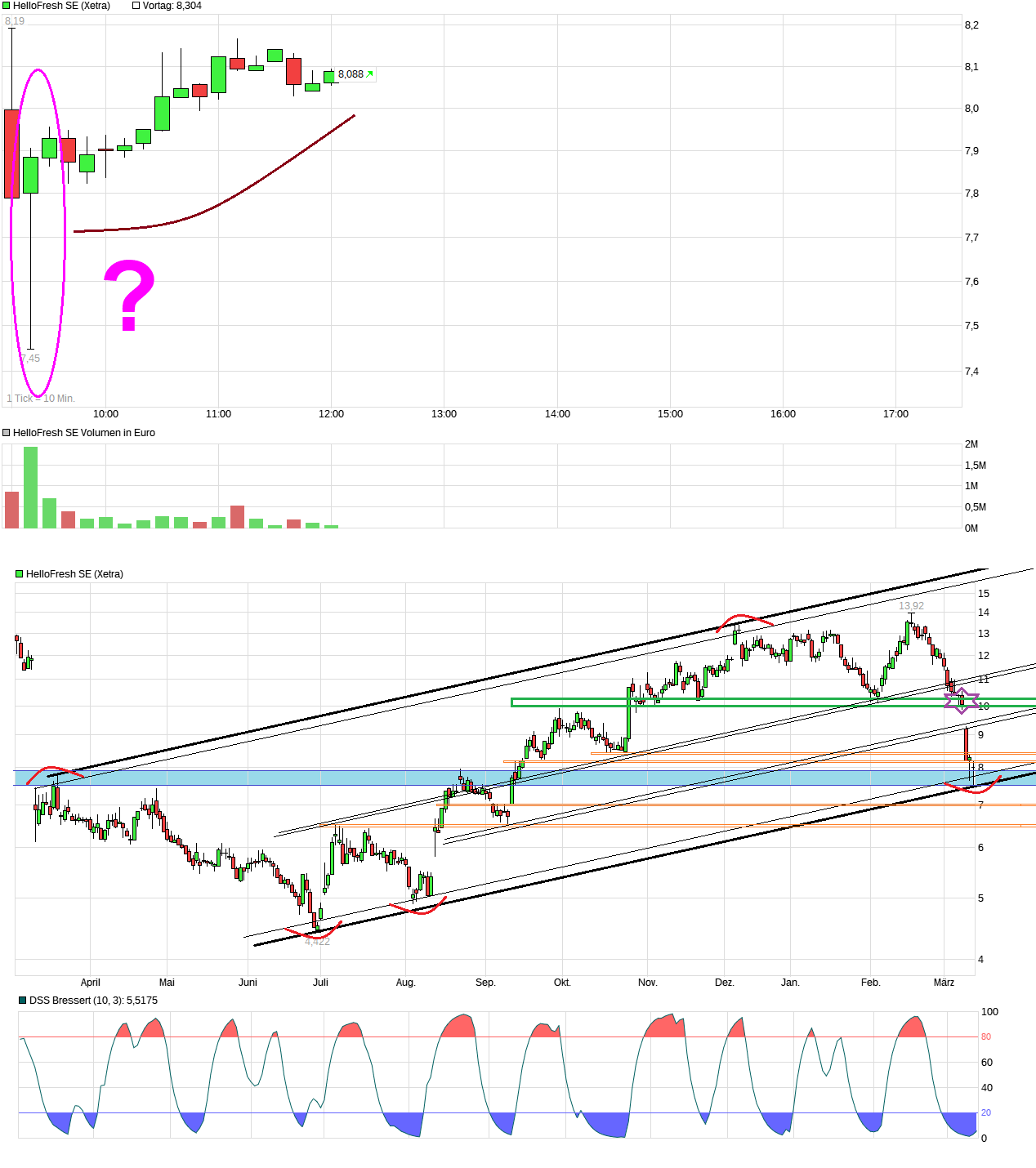 chart_intraday_hellofreshse.png