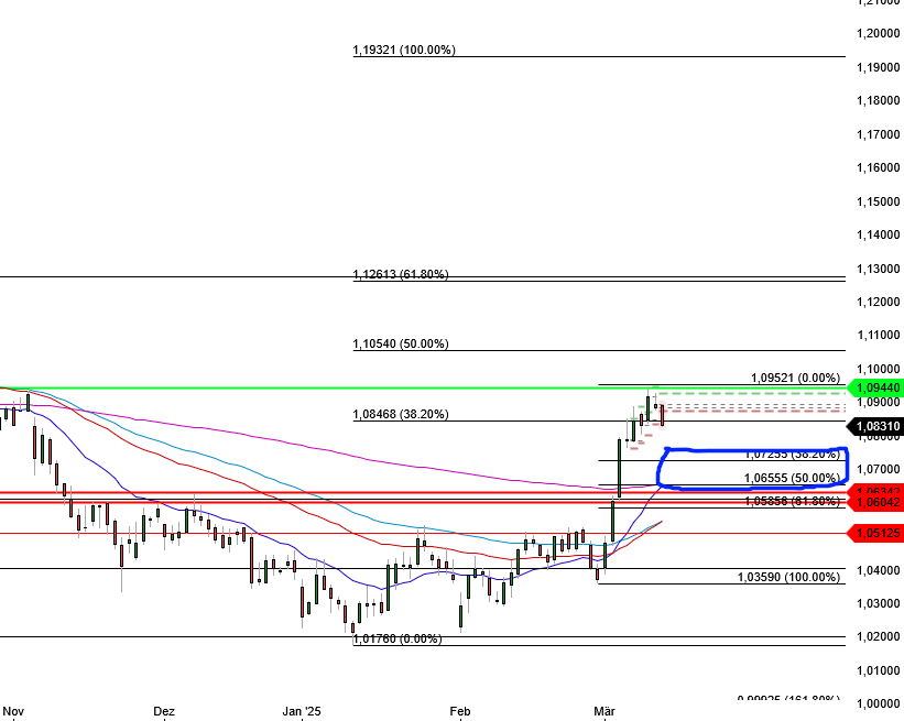 eur_usd_daily_130325.png