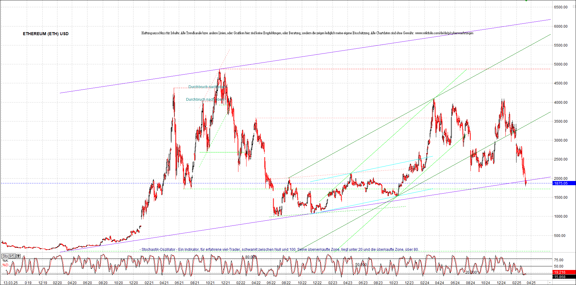 ethereum_chart_nachmittag.png