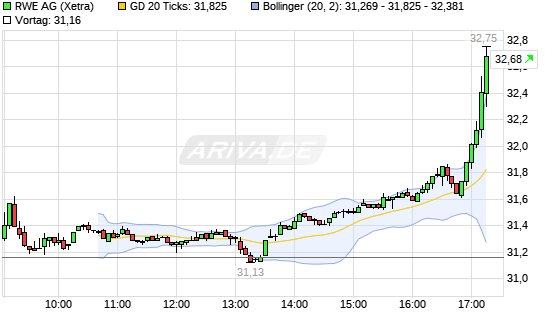 chart_intraday_rweag.png