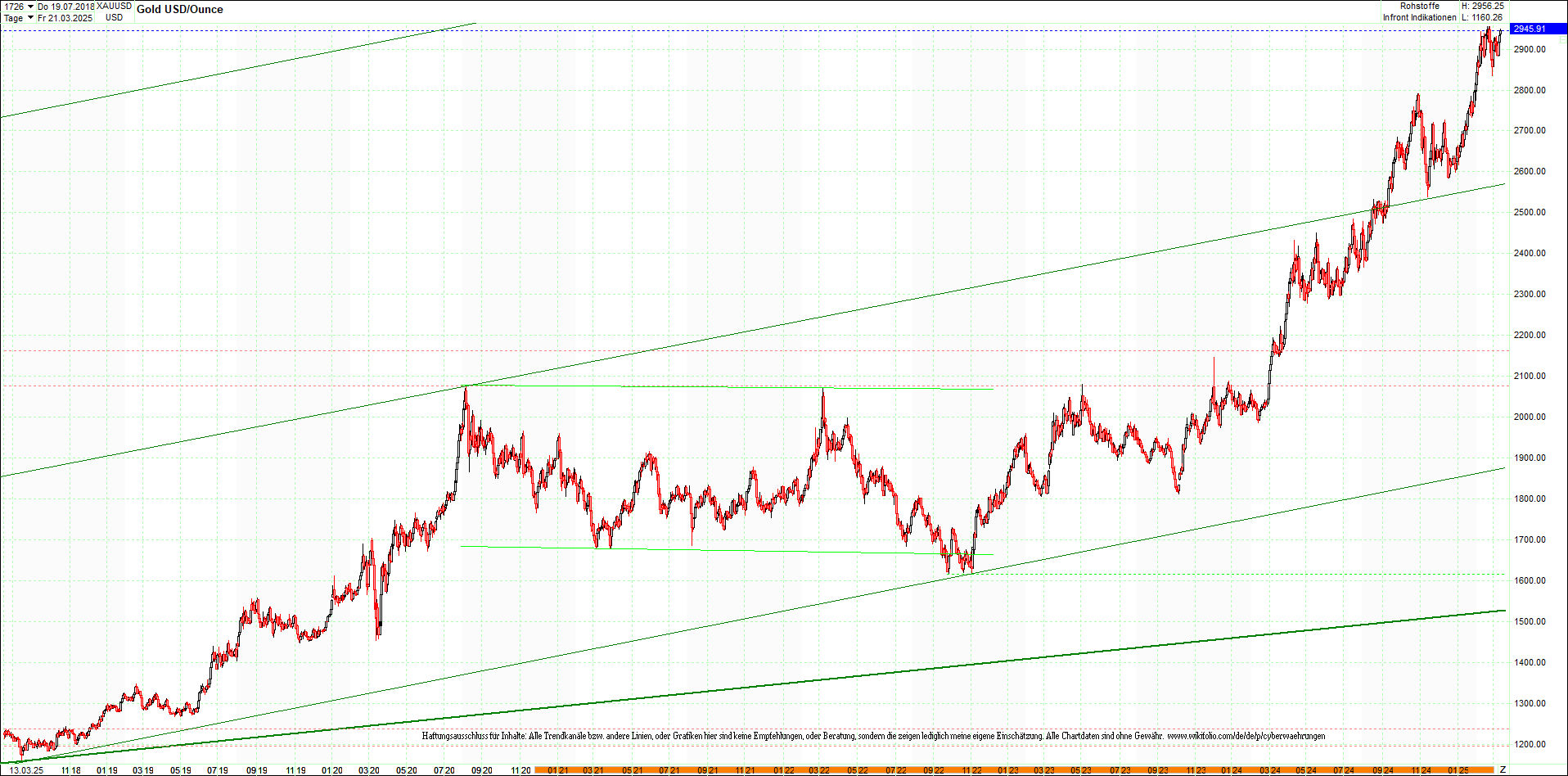 gold_chart_heute_mittag.png