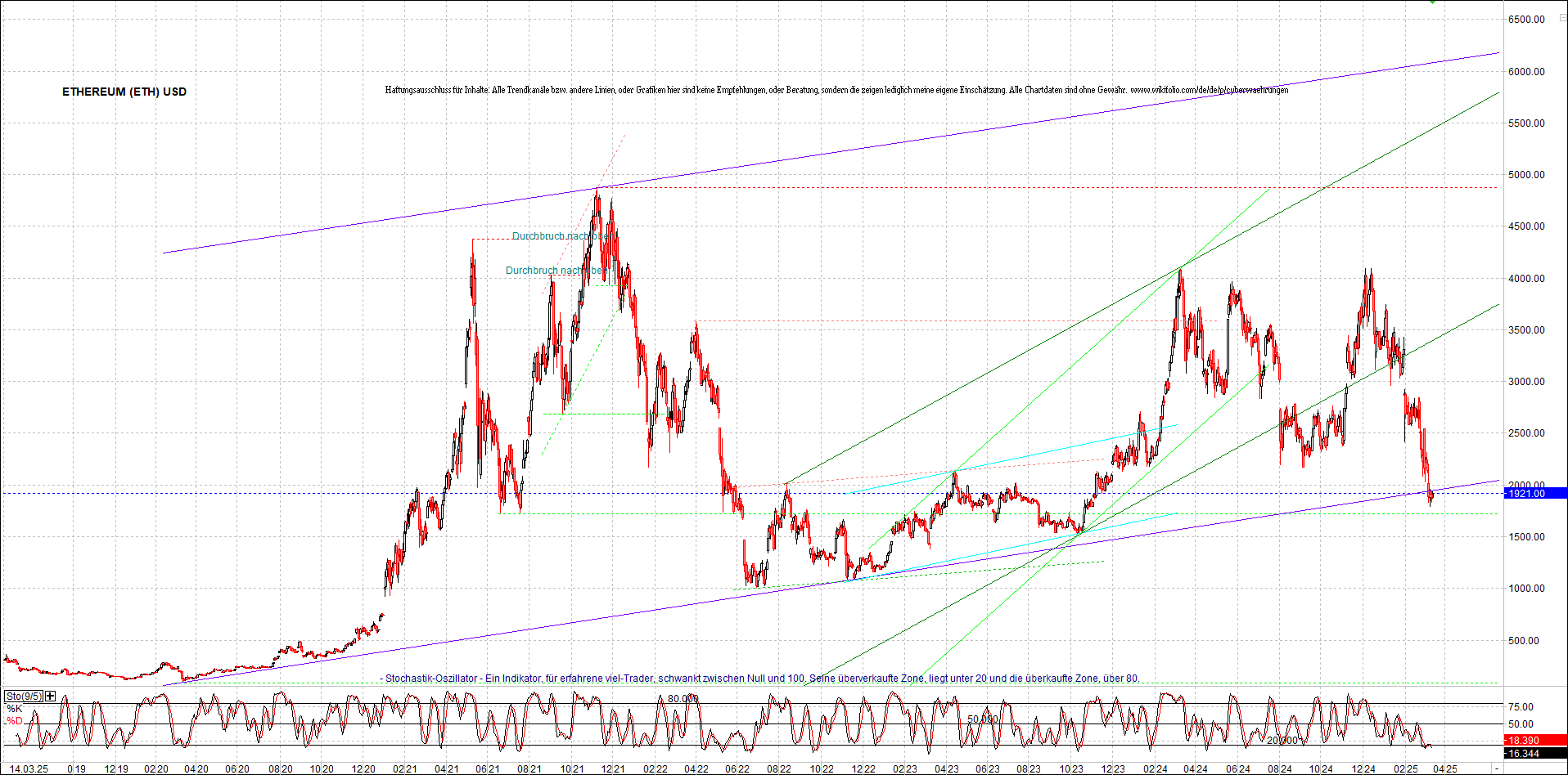 ethereum_chart_nachmittag.png