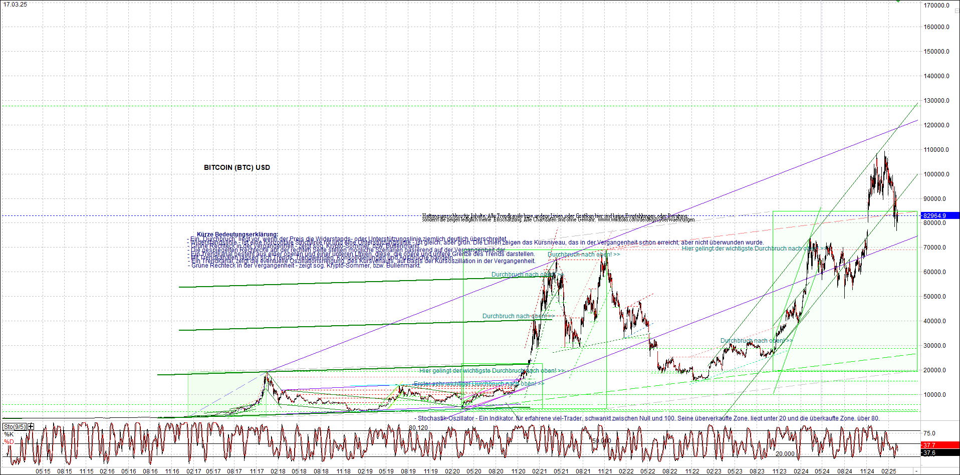 bitcoin_chart_heute_nachmittag.png