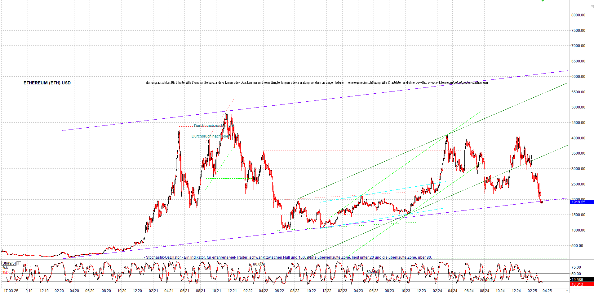 ethereum_chart_nachmittag.png