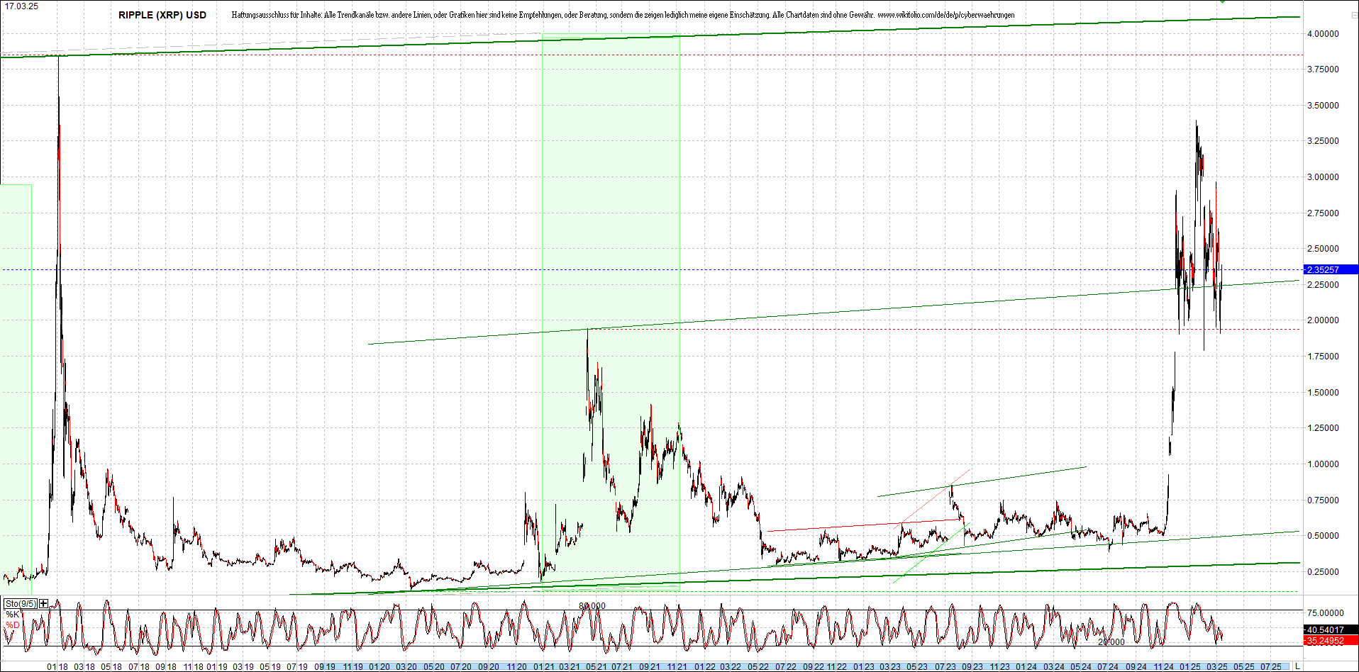 ripple_(xrp)_chart_heute_morgen.png