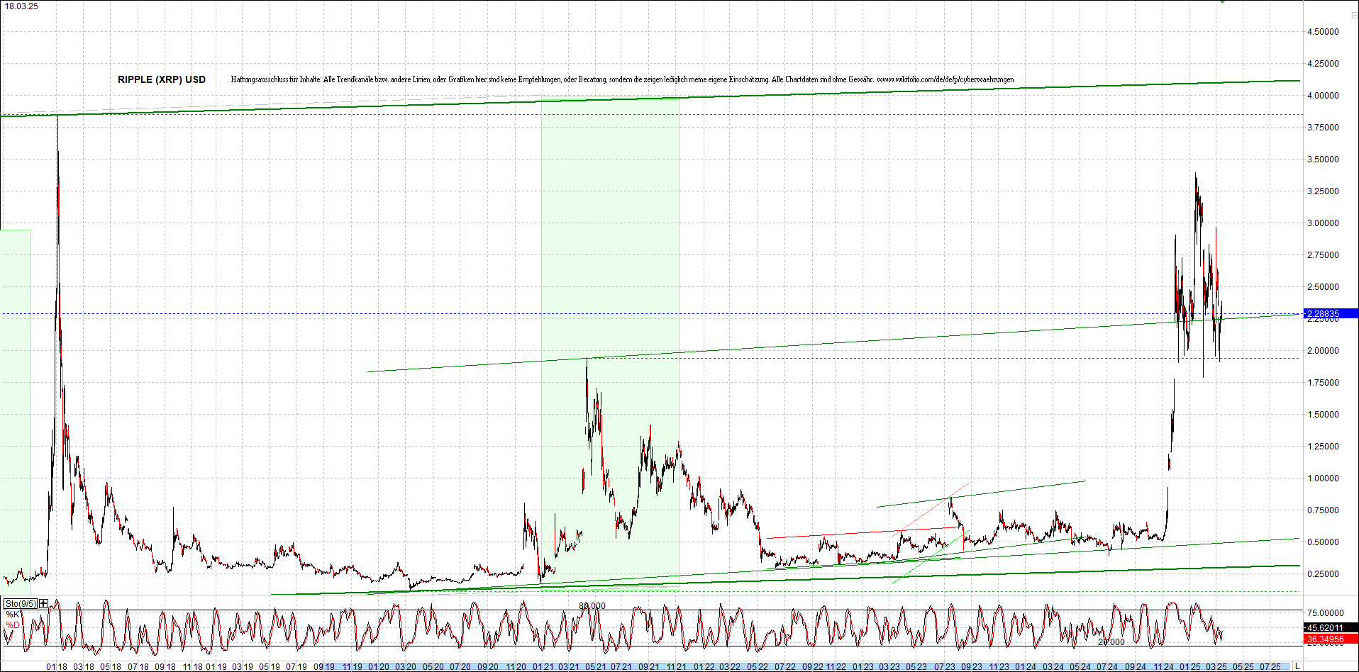 ripple_(xrp)_chart_heute_morgen.png