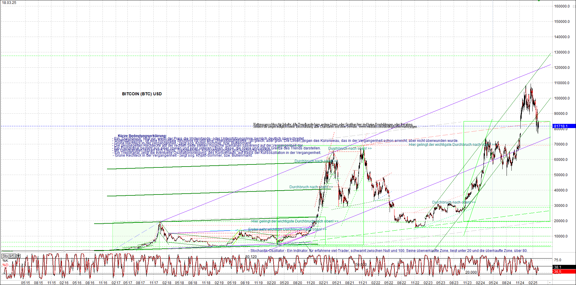 bitcoin_chart_heute_nachmittag.png