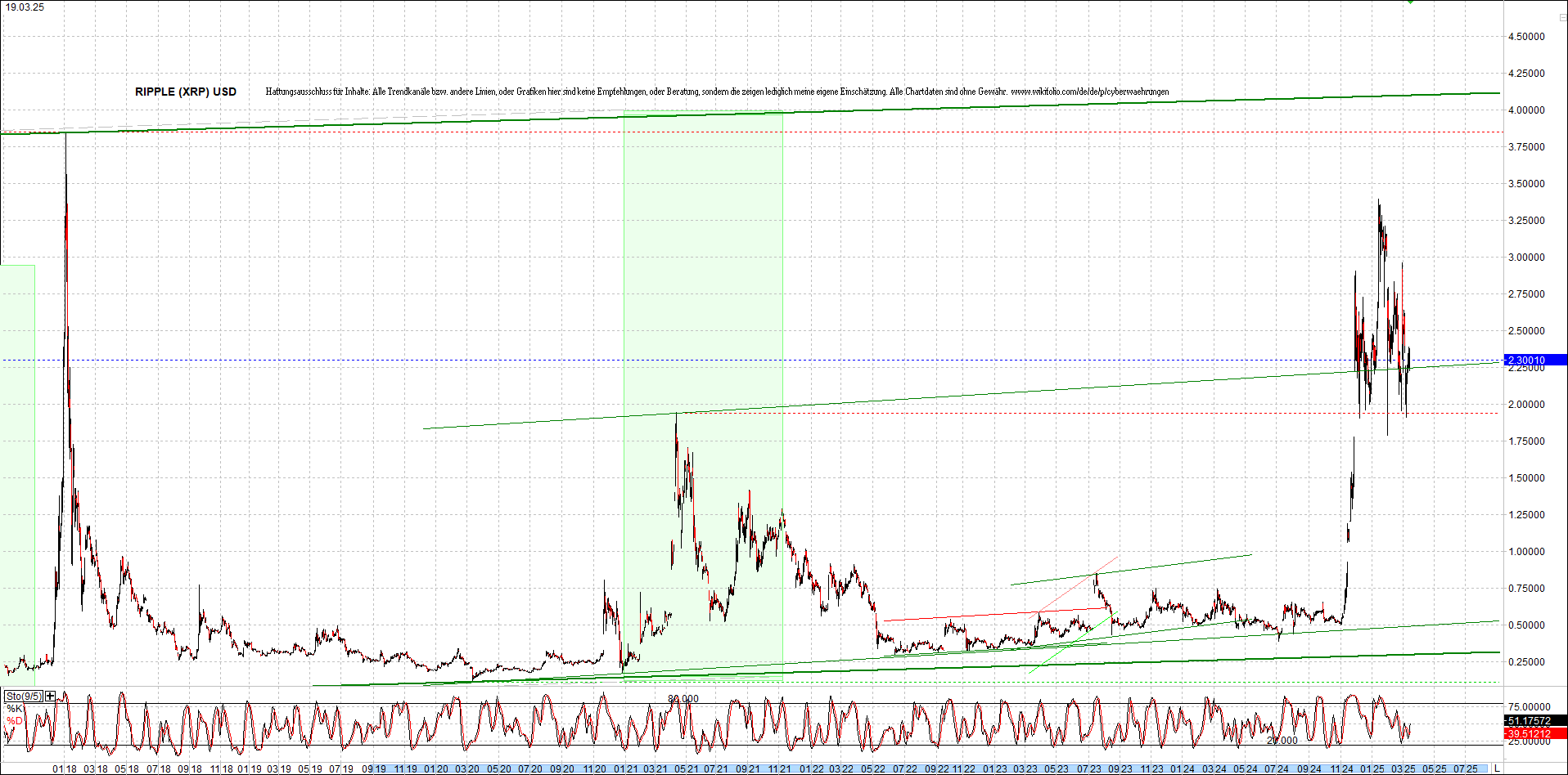 ripple_(xrp)_chart_heute_morgen.png