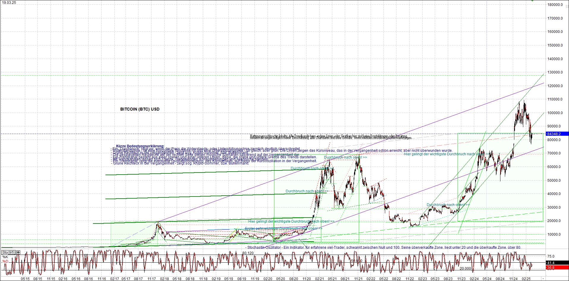 bitcoin_chart_heute_nachmittag.png