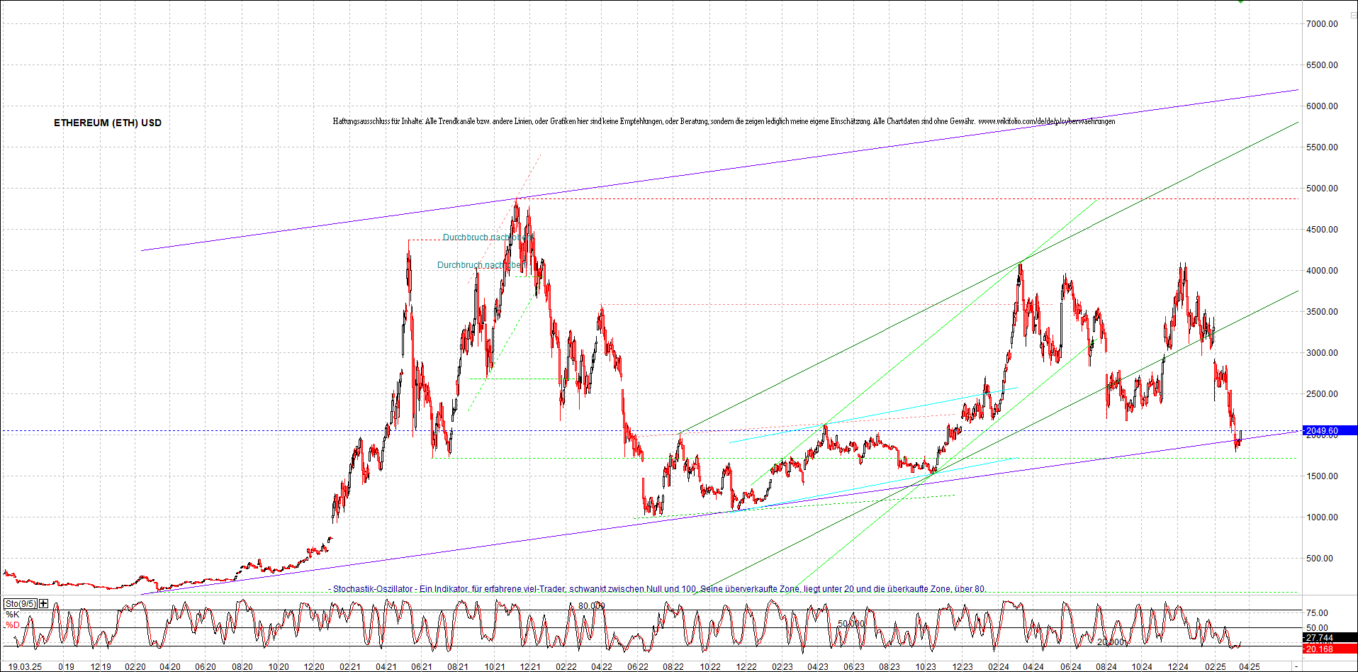 ethereum_chart_nachmittag.png