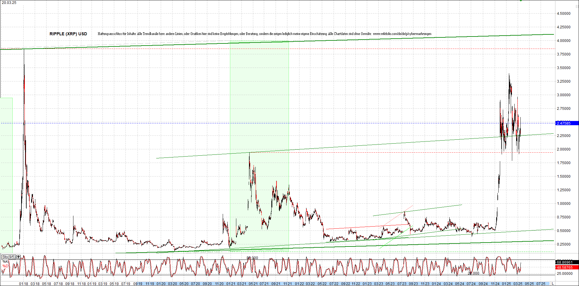 ripple_(xrp)_chart_heute_morgen.png