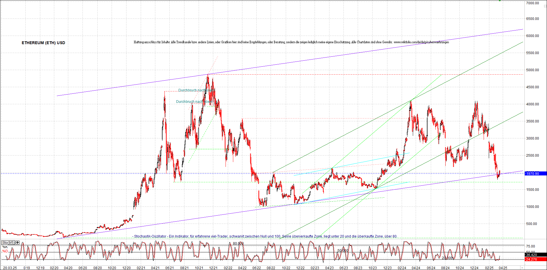 ethereum_chart_nachmittag.png