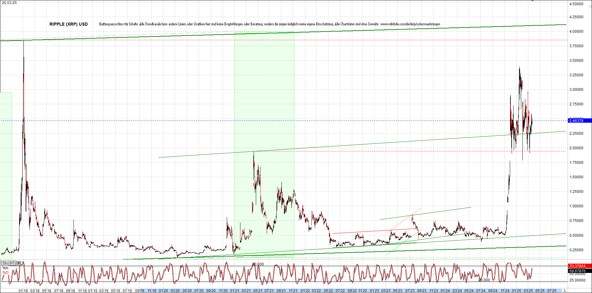 ripple_(xrp)_chart_heute_morgen.png