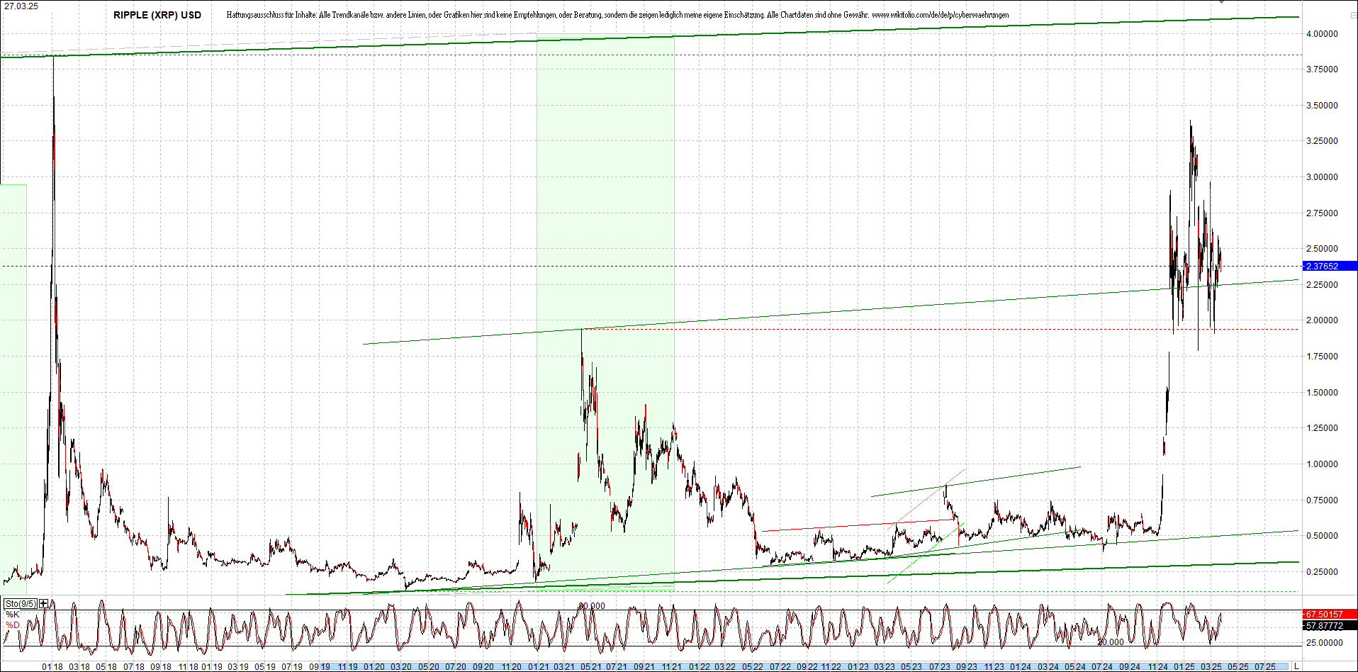 ripple_(xrp)_chart_heute_morgen.png