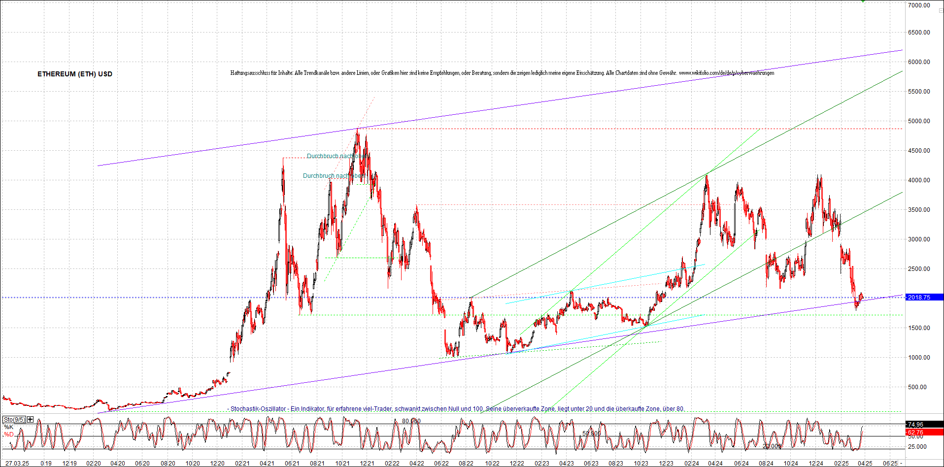 ethereum_chart_nachmittag.png