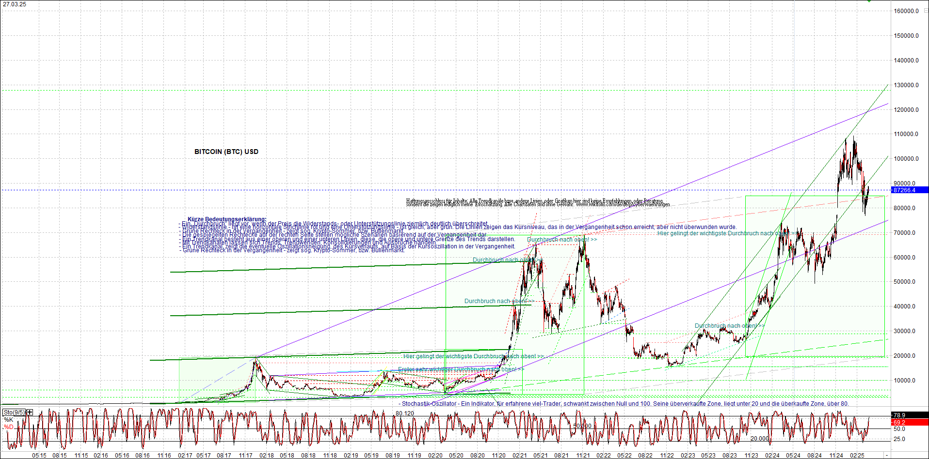 bitcoin_chart_heute_nachmittag.png