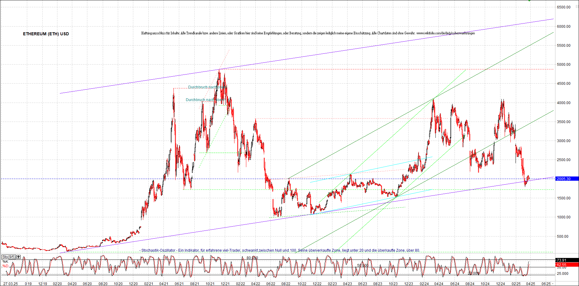 ethereum_chart_nachmittag.png