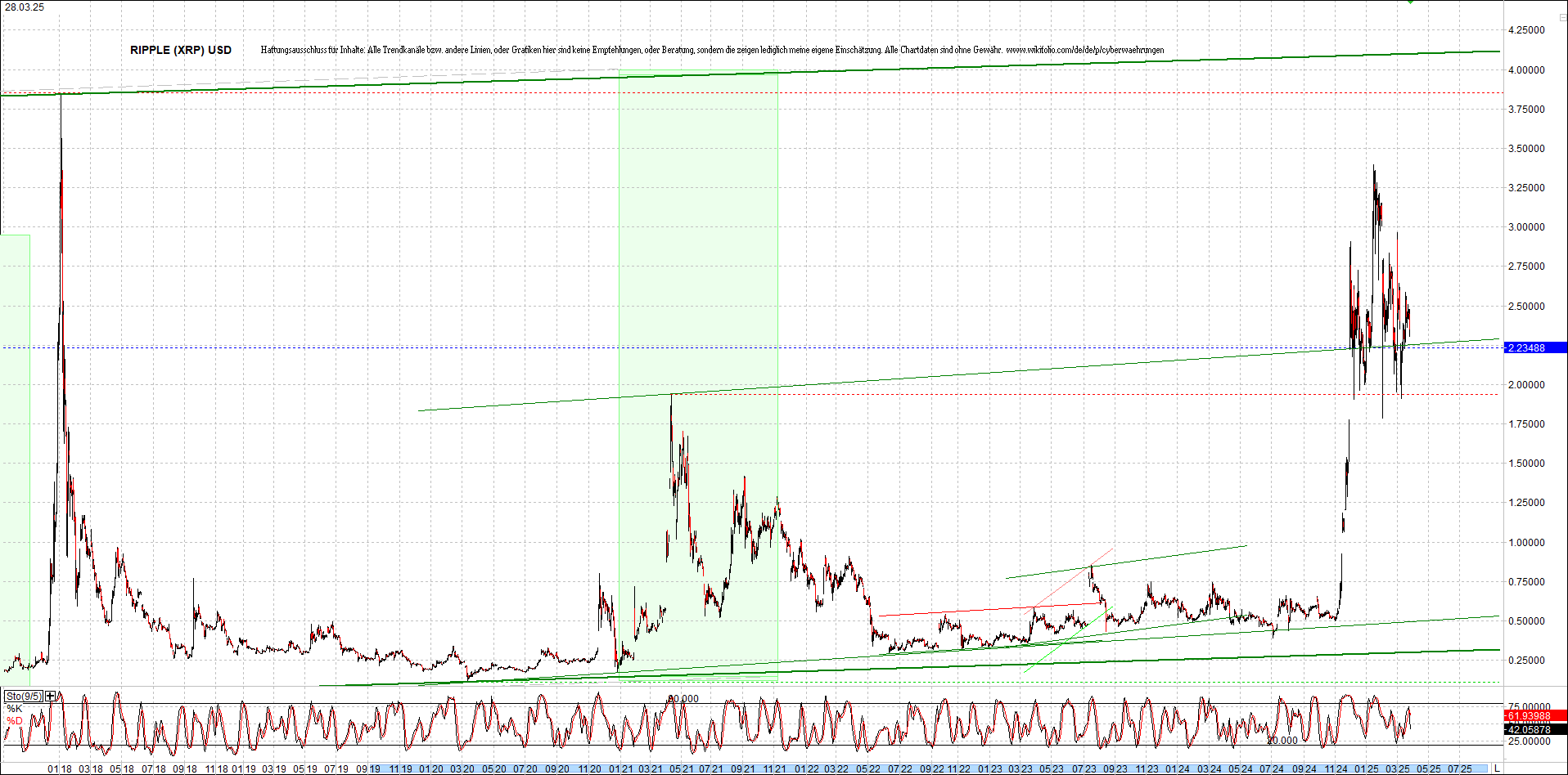 ripple_(xrp)_chart_heute_morgen.png