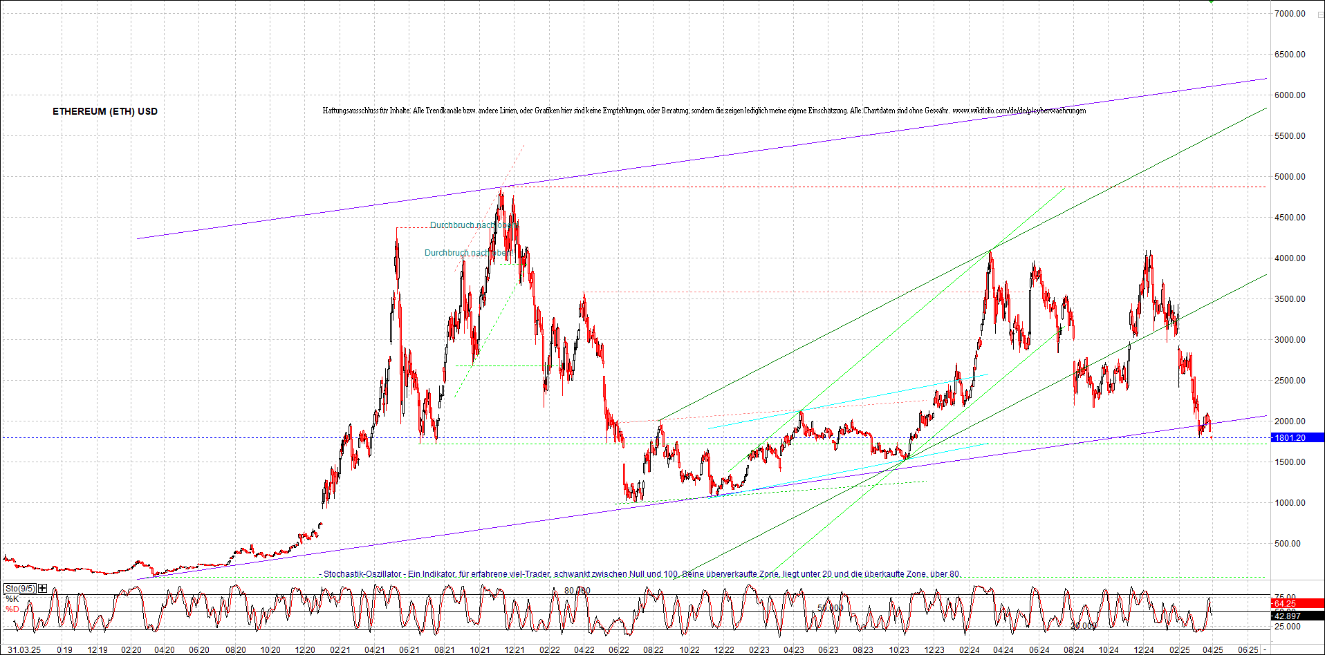 ethereum_chart_nachmittag.png