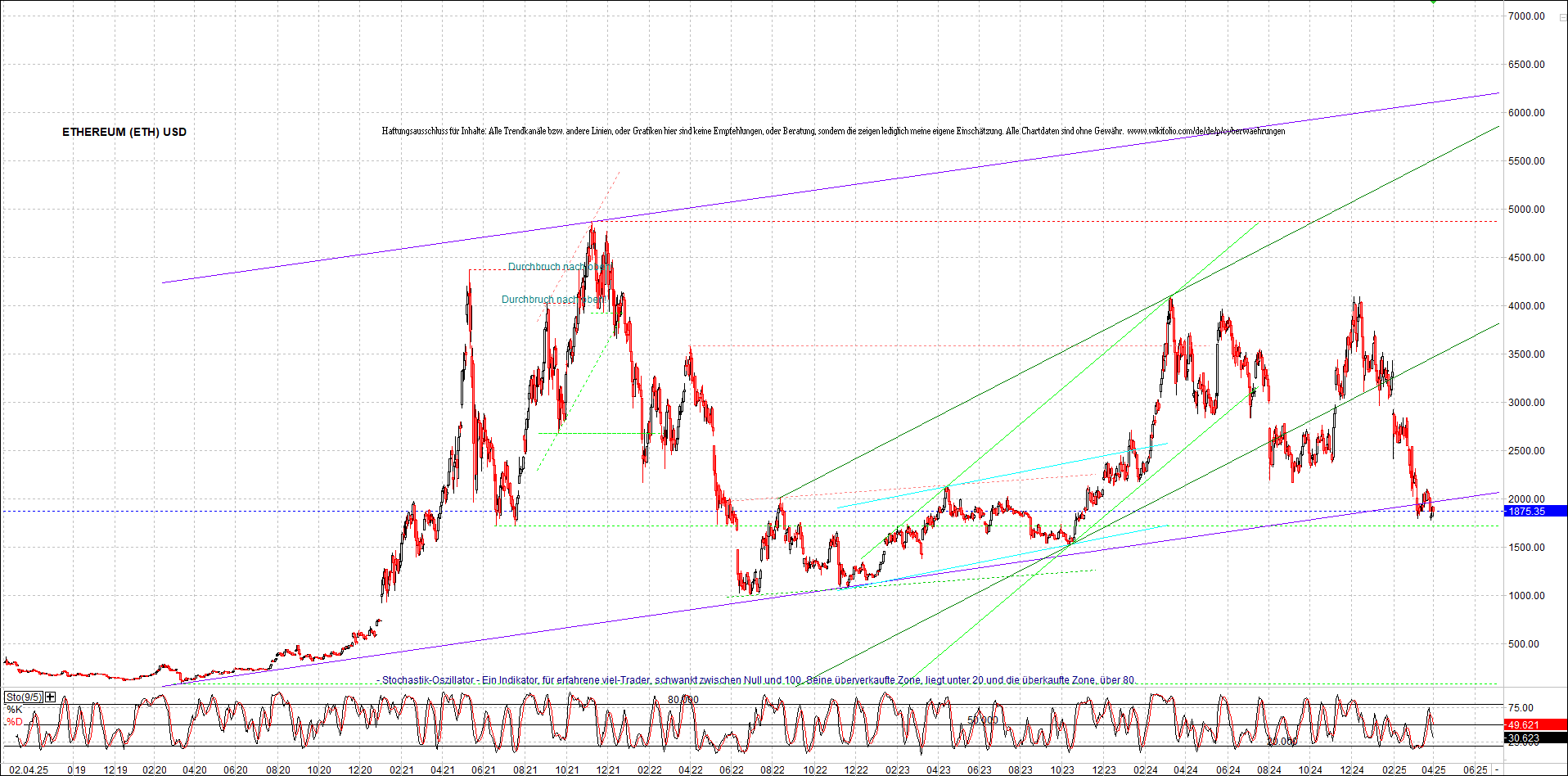 ethereum_chart_nachmittag.png