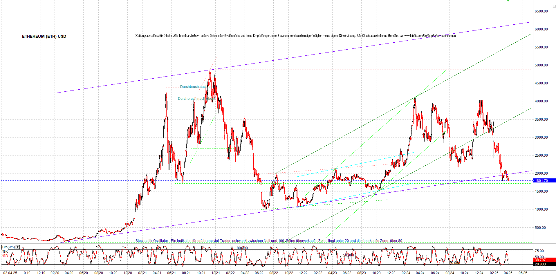 ethereum_chart_nachmittag.png