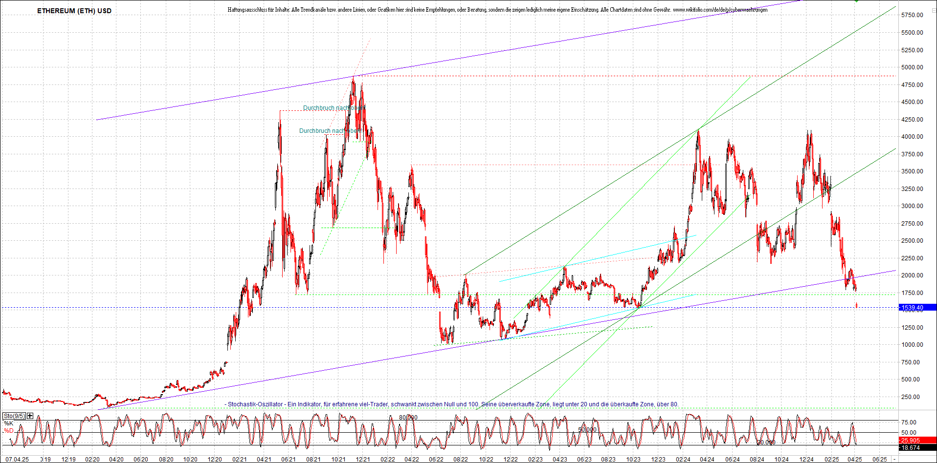 ethereum_chart_am_morgen.png
