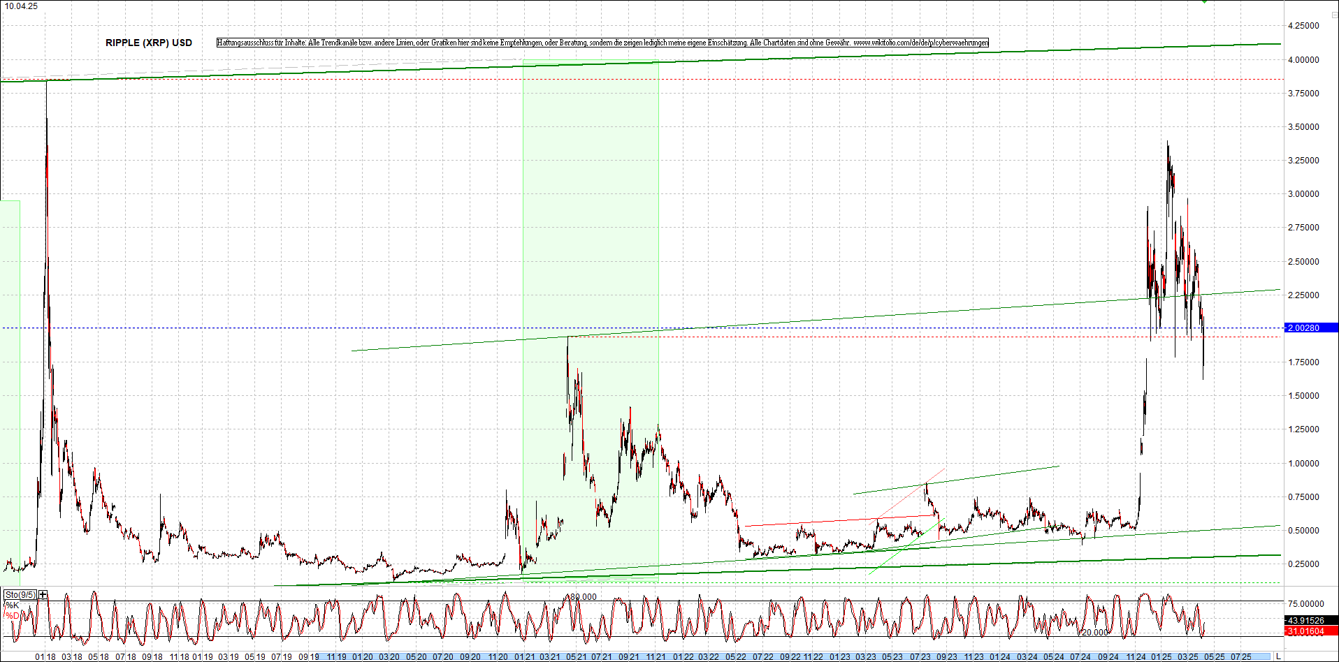 ripple_(xrp)_chart_heute_morgen.png