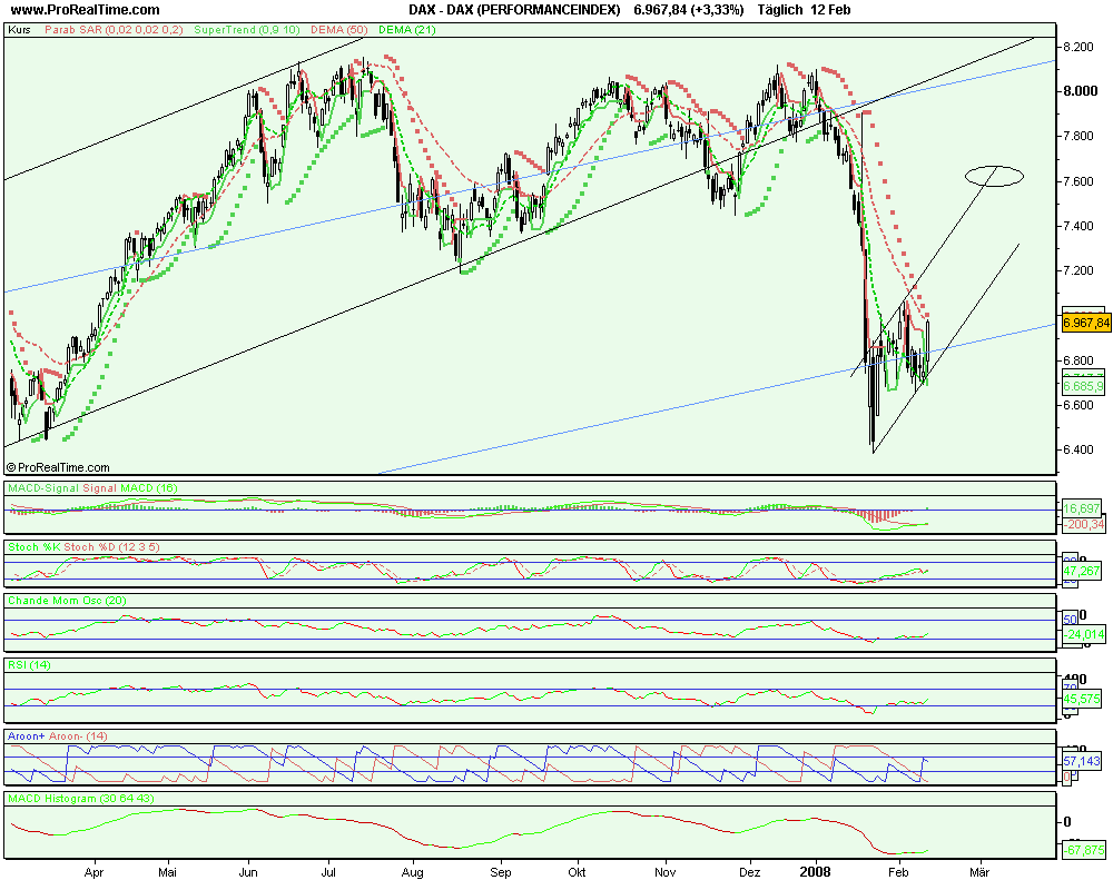 dax_(performanceindex).png