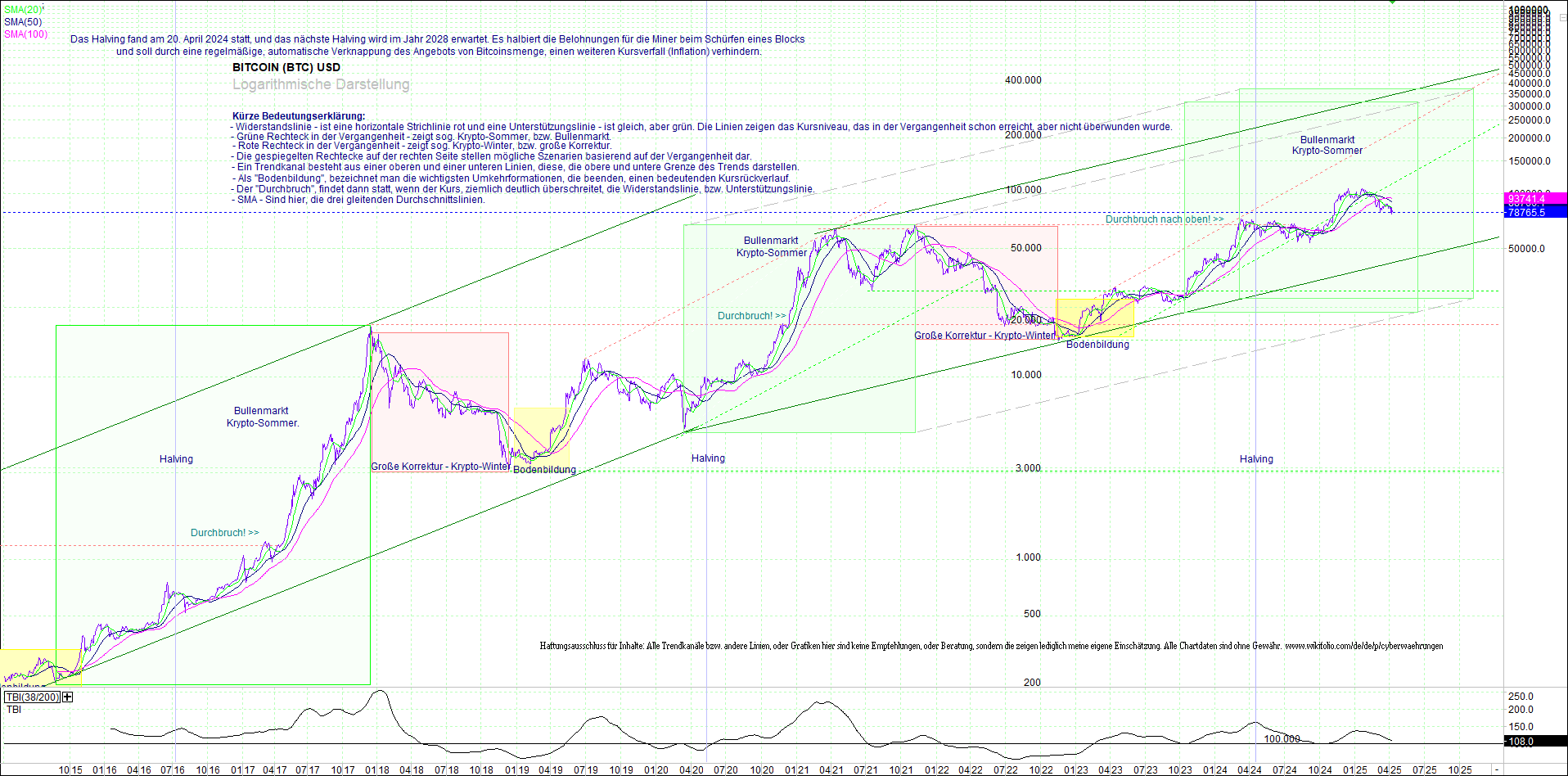 bitcoin_(btc)_chart_sehr_langfristig.png