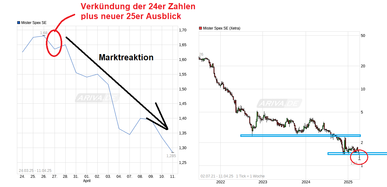 chart_free_misterspexse.png
